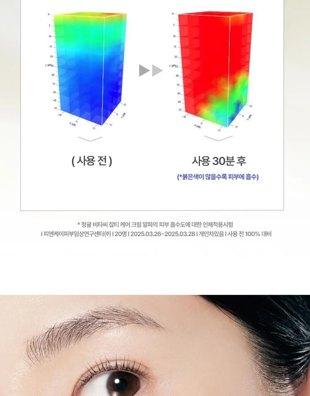 [리뉴얼] 구달 청귤 비타C 잡티케어 크림 알파 75ml 기획 (+25ml) 상세페이지 28
